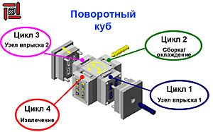 термопластавтоматы