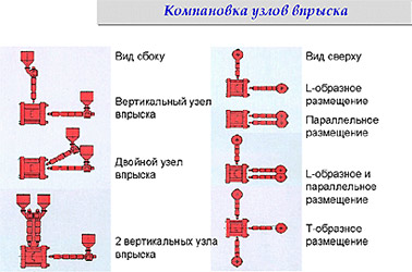 термопластавтоматы