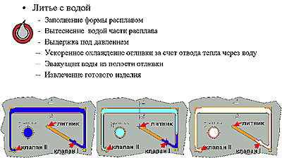 термопластавтоматы
