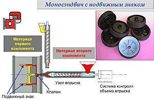 термопластавтоматы